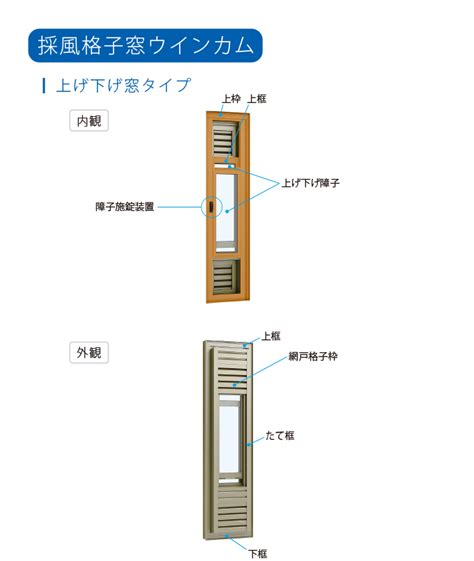 門 部位|よくあるお問い合わせ（FAQ）｜三協アル